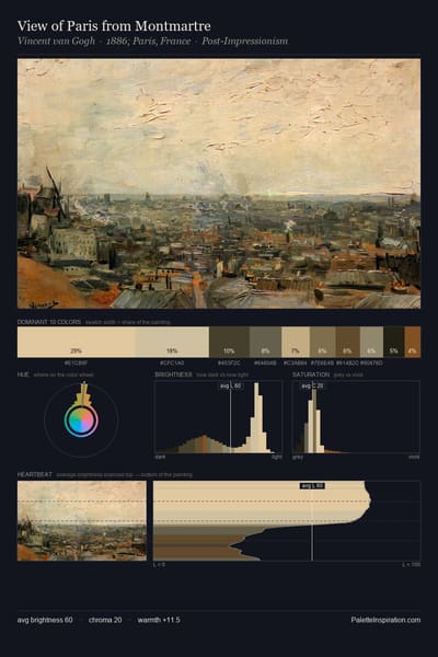 View of Paris from Montmartre palette card