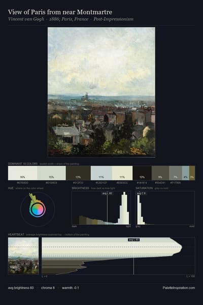 View of Paris from near Montmartre palette card