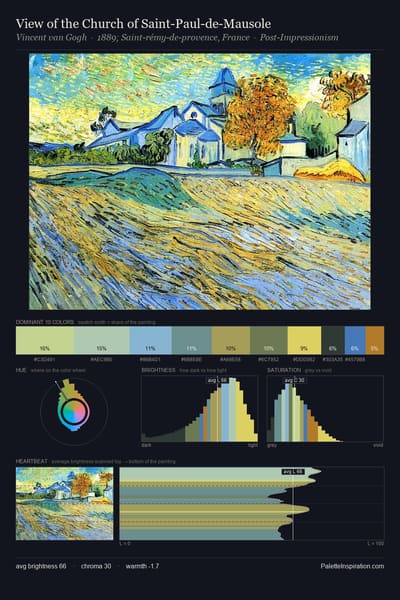 View of the Church of Saint-Paul-de-Mausole palette card