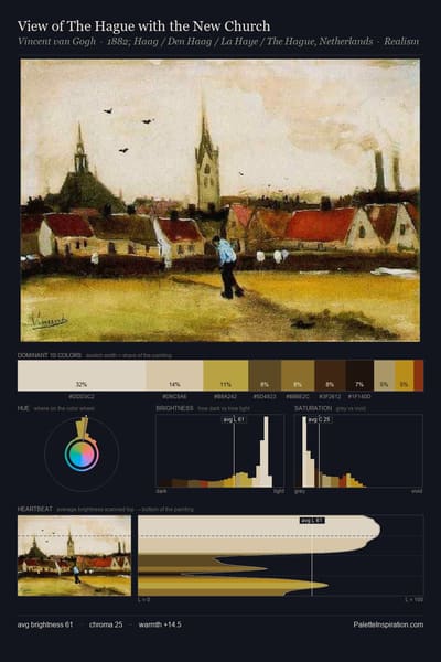 View of The Hague with the New Church palette card