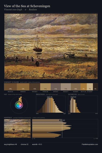 View of the Sea at Scheveningen palette card