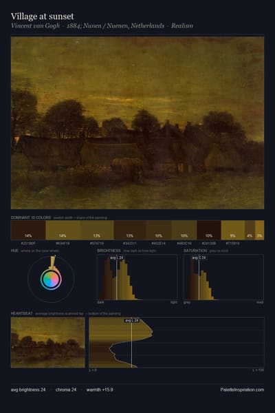Village at sunset palette card