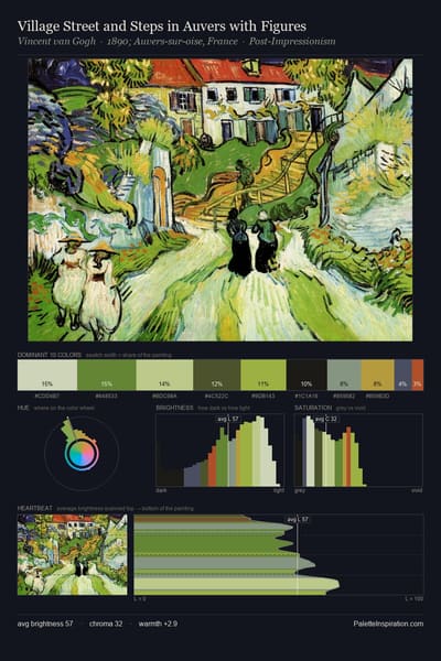 Village Street and Steps in Auvers with Figures palette card