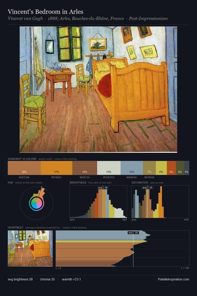 Vincent's Bedroom in Arles palette card