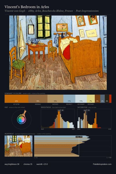 Vincent's Bedroom in Arles palette card