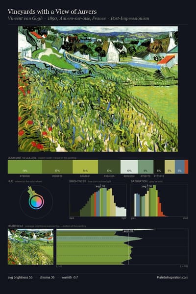 Vineyards with a View of Auvers palette card