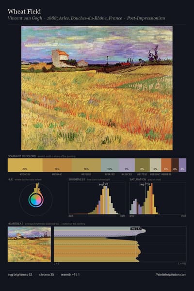 Wheat Field palette card
