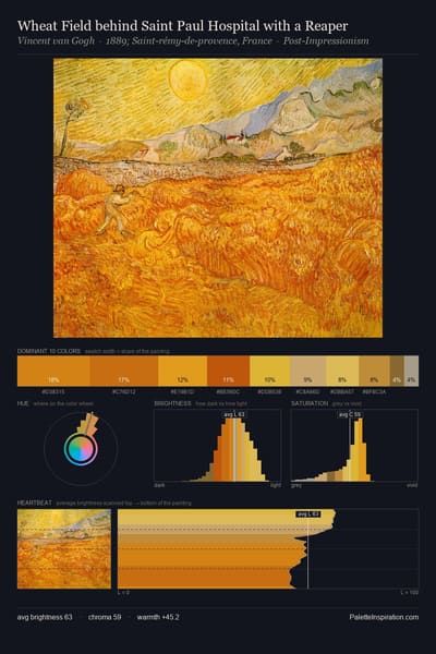 Wheat Field behind Saint Paul Hospital with a Reaper palette card