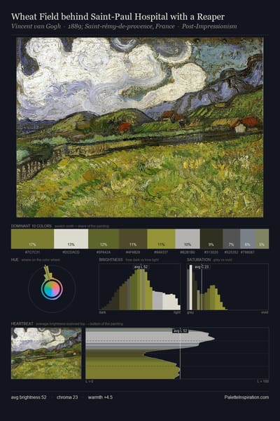 Wheat Field behind Saint-Paul Hospital with a Reaper palette card