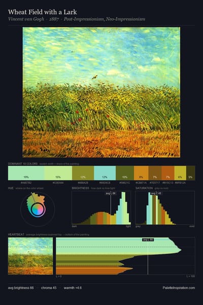 Wheat Field with a Lark palette card