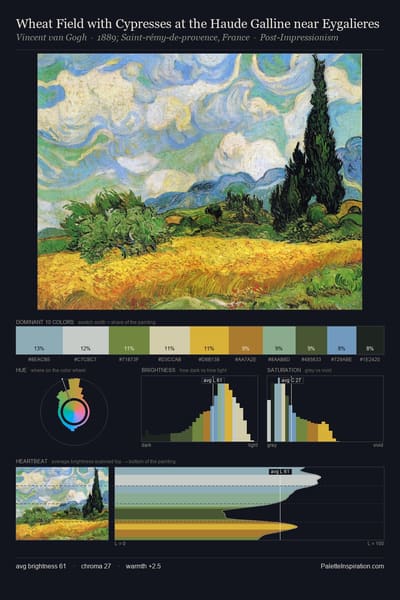 Wheat Field with Cypresses at the Haude Galline near Eygalieres palette card