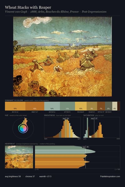 Wheat Stacks with Reaper palette card