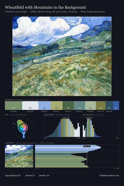 Wheatfield with Mountains in the Background palette card