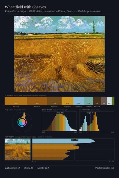 Wheatfield with Sheaves palette card