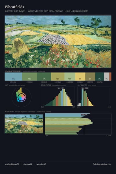 Wheatfields palette card
