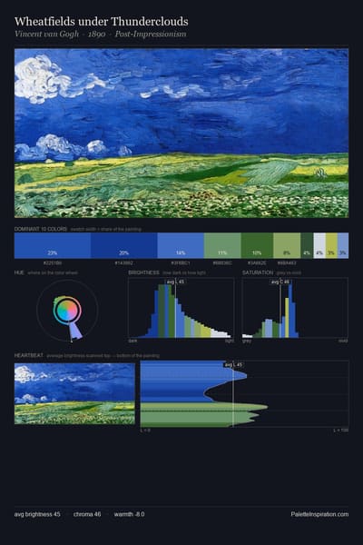 Wheatfields under Thunderclouds palette card