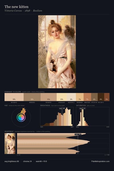 The new kitten palette card