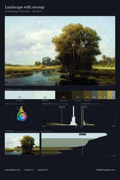 Landscape with swamp palette card