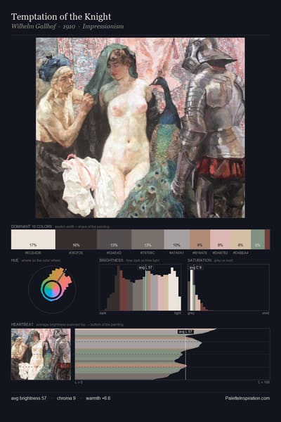 Temptation of the Knight palette card