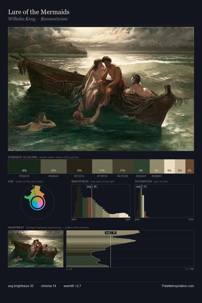 Lure of the Mermaids palette card