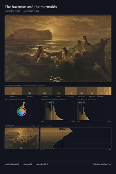 The boatman and the mermaids palette card