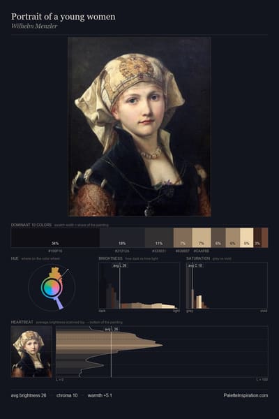 Portrait of a young women palette card