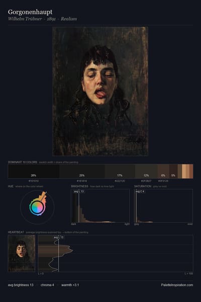 Gorgonenhaupt palette card