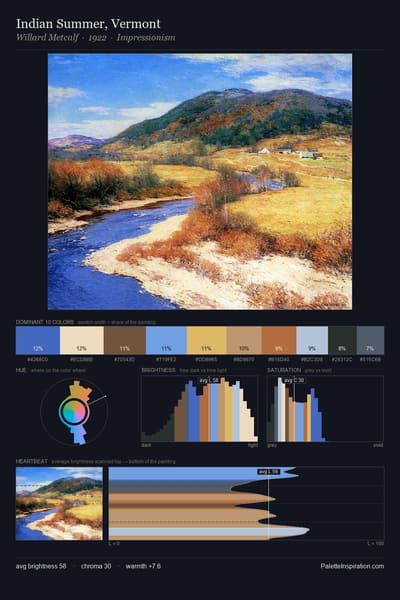 Indian Summer, Vermont palette card