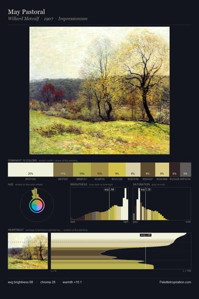 May Pastoral palette card