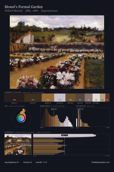 Monet's Formal Garden palette card