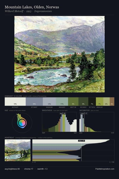 Mountain Lakes, Olden, Norwas palette card