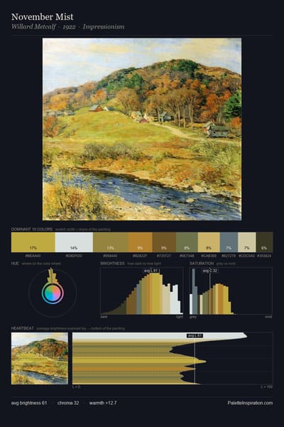 November Mist palette card
