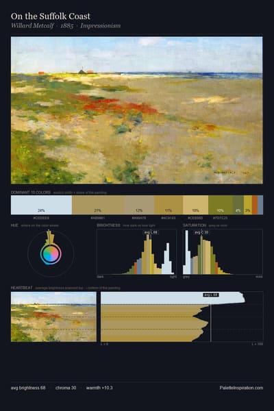 On the Suffolk Coast palette card