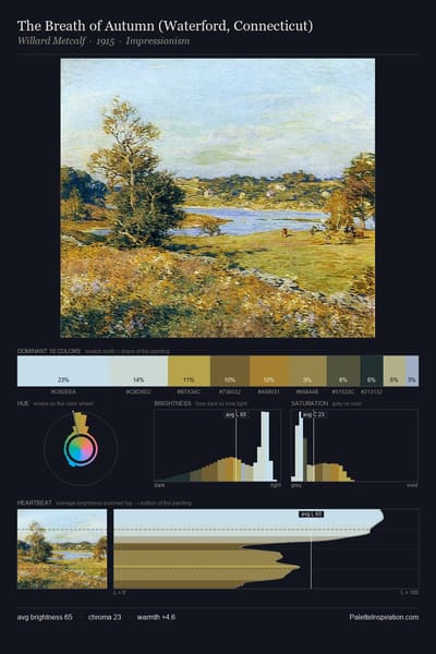 The Breath of Autumn (Waterford, Connecticut) palette card