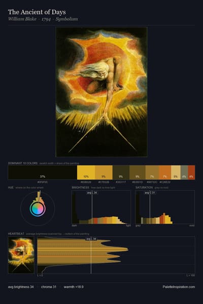 The Ancient of Days palette card