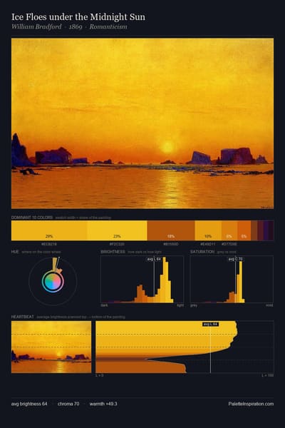 Ice Floes under the Midnight Sun palette card