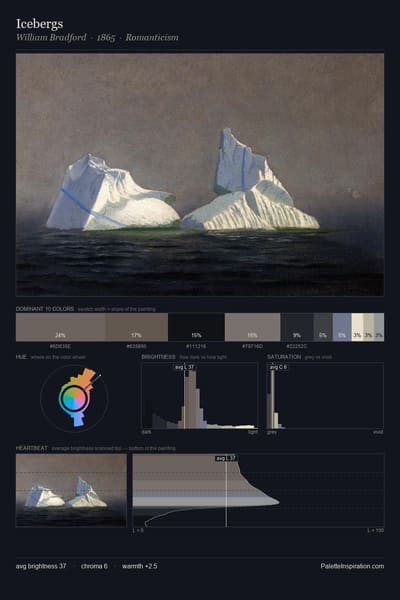 Icebergs palette card