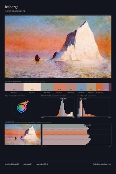 Icebergs palette card
