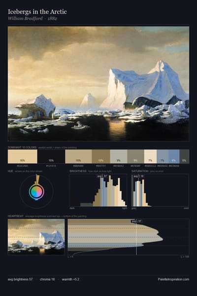 Icebergs in the Arctic palette card