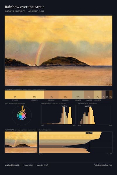 Rainbow over the Arctic palette card