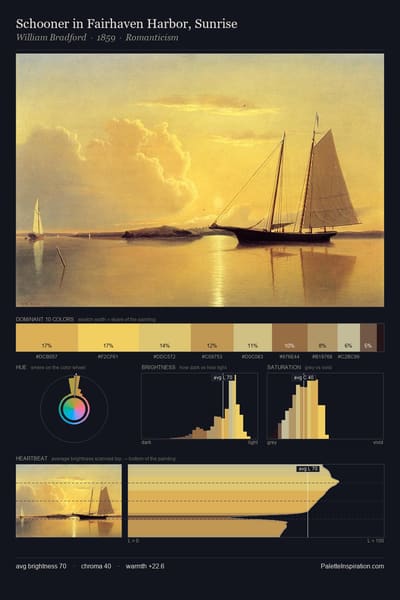 Schooner in Fairhaven Harbor, Sunrise palette card