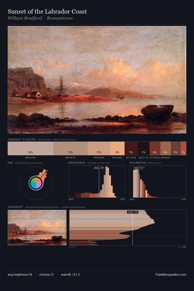 Sunset of the Labrador Coast palette card