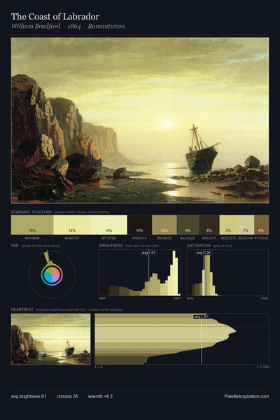 The Coast of Labrador palette card