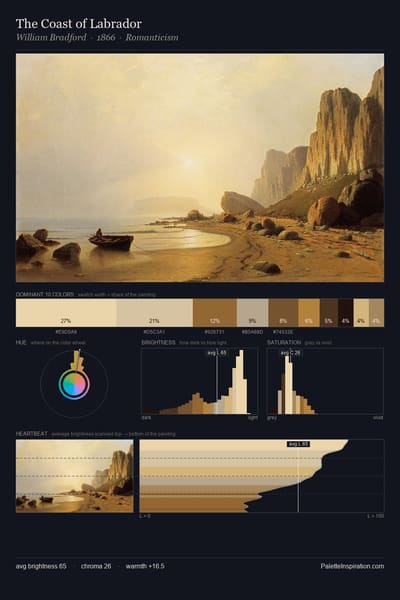 The Coast of Labrador palette card