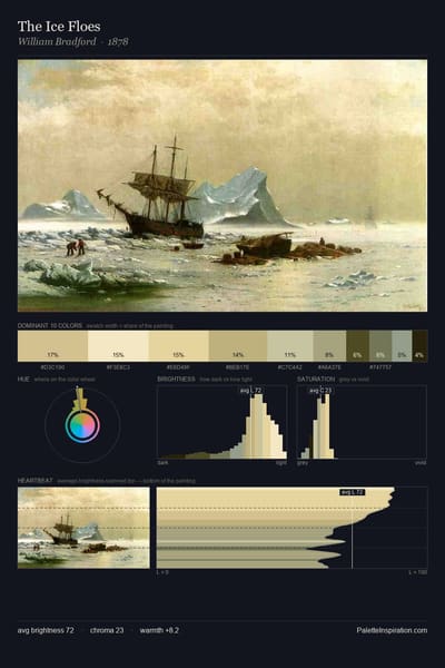 The Ice Floes palette card