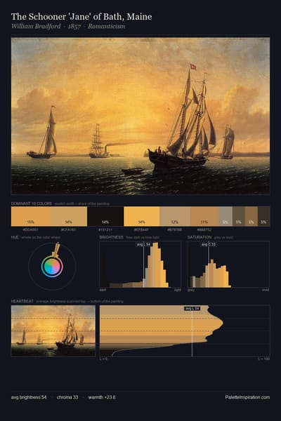The Schooner 'Jane' of Bath, Maine palette card