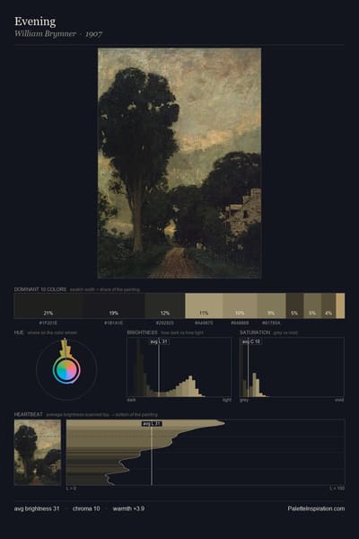Evening palette card