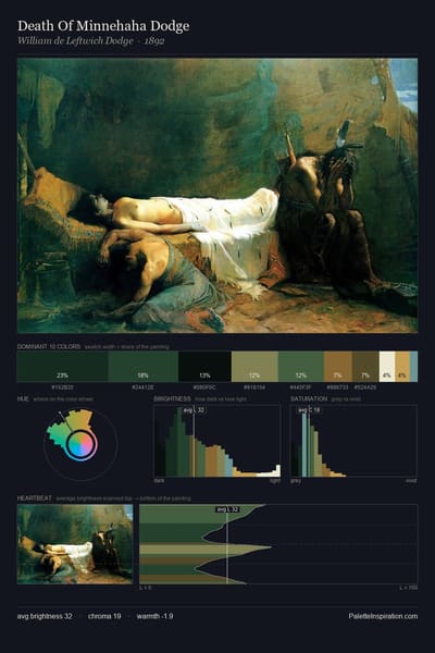 Death Of Minnehaha Dodge palette card