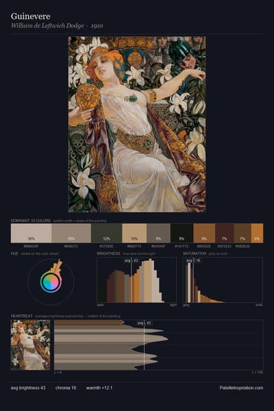 Guinevere palette card