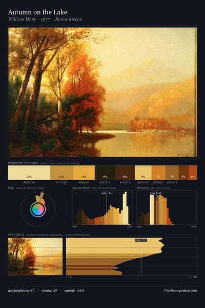 Autumn on the Lake palette card
